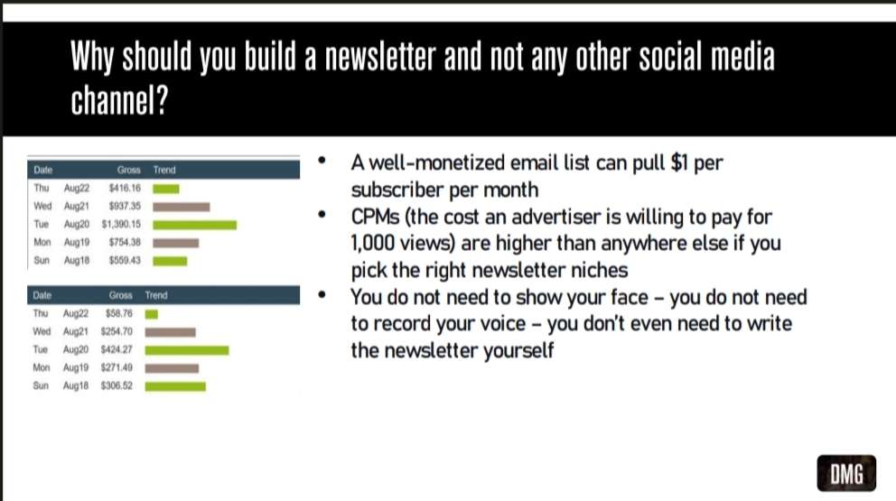 Supercharge Your Email Newsletter with AI: A Comprehensive Guide