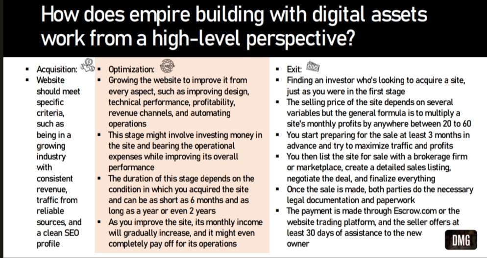 Harnessing the Power of Digital Real Estate: A Guide to Building Your Website Empire